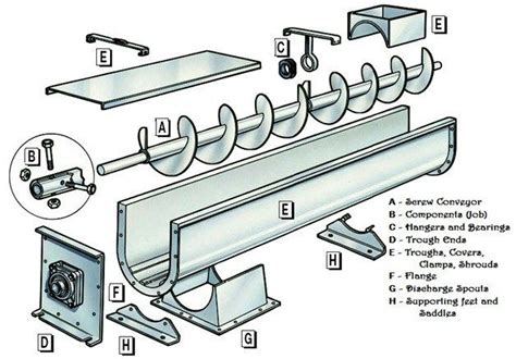 how to measure a screw conveyor|screw conveyor design diagram.